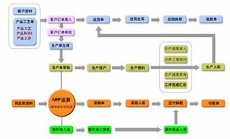 軟件開發新選擇 廣東信華電腦科技公司熱賣促銷，阿土伯網助力計算機技術開發