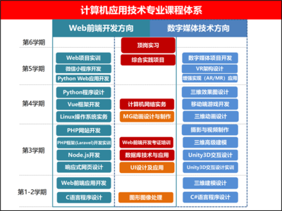 計(jì)算機(jī)應(yīng)用技術(shù)與計(jì)算機(jī)技術(shù)開(kāi)發(fā) 從工具到創(chuàng)新的演進(jìn)
